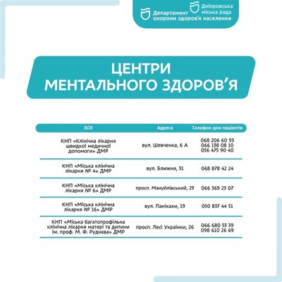 Отримати допомогу можна безкоштовно. У Дніпрі працюють п’ять центрів ментального здоров’я Отримати допомогу можна безкоштовно. У Дніпрі працюють п’ять центрів ментального здоров’я