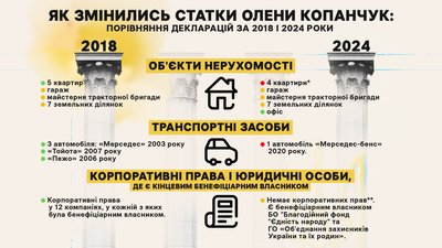Що ми знаємо про твого депутата з Хмельниччини: Олена Копанчук Що ми знаємо про твого депутата з Хмельниччини: Олена Копанчук