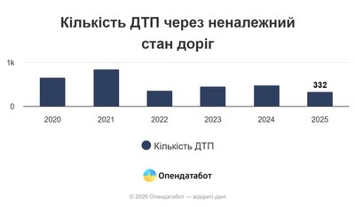 дтп одещина дтп одещина