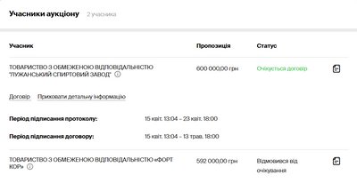У Кострижівці на Буковині виступили проти здачі в оренду землі Лужанському спиртзаводу: чого побоюються У Кострижівці на Буковині виступили проти здачі в оренду землі Лужанському спиртзаводу: чого побоюються