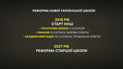 Полтавський ліцей, який пілотуватиме реформу старшої школи, вже приймає заяви на навчання Полтавський ліцей, який пілотуватиме реформу старшої школи, вже приймає заяви на навчання