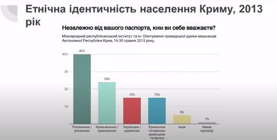 Етнічна ідентичність населення Криму, 2013 рік Етнічна ідентичність населення Криму, 2013 рік