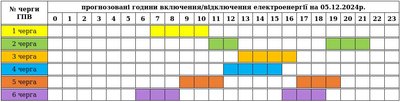 Коли на Закарпатті 5 грудня вимикатимуть електроенергію: графіки відключень Коли на Закарпатті 5 грудня вимикатимуть електроенергію: графіки відключень