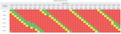 Графік погодинних відключень світла на Полтавщині 10 лютого