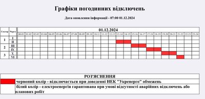 Коли у Житомирській області не буде світла 1 грудня: графік відключень Коли у Житомирській області не буде світла 1 грудня: графік відключень