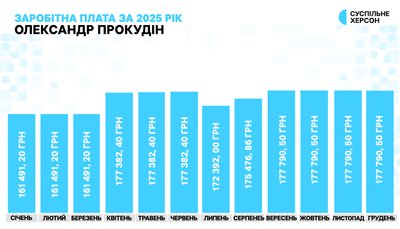ОВА премії ОВА премії