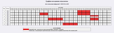 Вимкнення світла 5 листопада: графік для побутових і промислових споживачів Житомирщини Вимкнення світла 5 листопада: графік для побутових і промислових споживачів Житомирщини