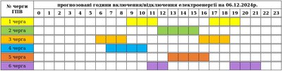 Коли на Закарпатті 6 грудня вимикатимуть електроенергію: графіки відключень Коли на Закарпатті 6 грудня вимикатимуть електроенергію: графіки відключень