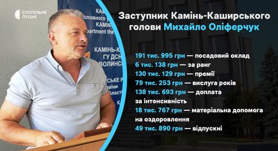 Премії і надбавки у міських радах на Волині — Михайло Оліферчук Премії і надбавки у міських радах на Волині — Михайло Оліферчук