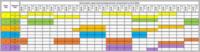 Графік погодинних знеструмлень на Закарпатті 24 грудня Графік погодинних знеструмлень на Закарпатті 24 грудня