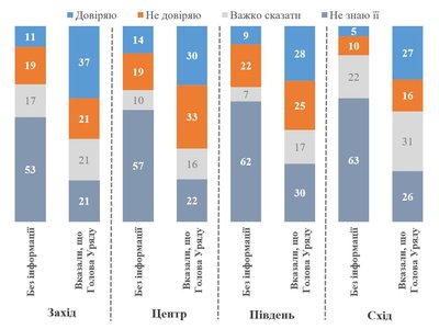 Менше половини опитаних українців знають про Свириденко, якщо не сказати, що це вона очолює уряд Менше половини опитаних українців знають про Свириденко, якщо не сказати, що це вона очолює уряд
