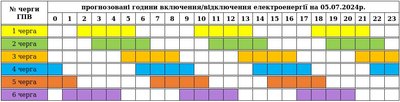 Графіки погодинних відключень електроенергії на Закарпатті 5 липня Графіки погодинних відключень електроенергії на Закарпатті 5 липня