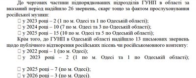 рос музика рос музика