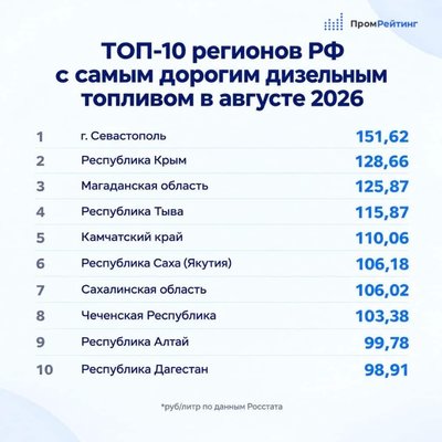 Мешканці Криму платять за бензин удвічі більше, ніж росіяни — дані Росстату Мешканці Криму платять за бензин удвічі більше, ніж росіяни — дані Росстату