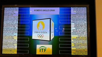 Українські тенісистки отримали суперниць у першому раунді Олімпійських ігор-2024 Українські тенісистки отримали суперниць у першому раунді Олімпійських ігор-2024
