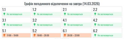 Світло, відключення, графік, Прикарпаттяобленерго, черги, знеструмлення, 14 березня