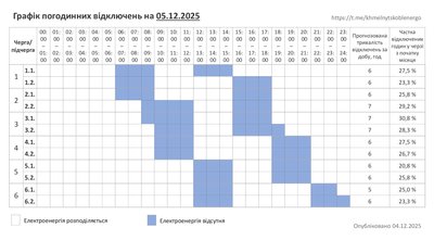 Графік погодинних відключень світла на Хмельниччині 4 грудня Графік погодинних відключень світла на Хмельниччині 4 грудня