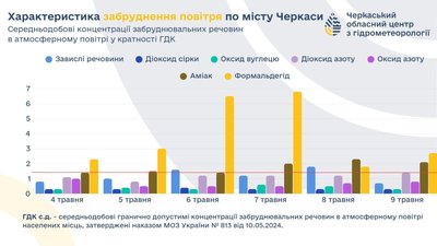 погода погода