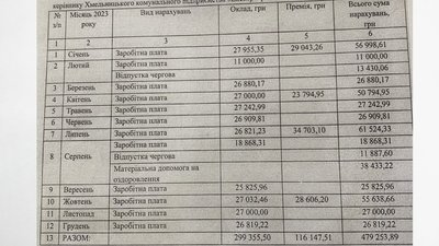 Скріншот відповіді на запит Суспільного щодо зарплат керівників комунальних підприємств Хмельницького Скріншот відповіді на запит Суспільного щодо зарплат керівників комунальних підприємств Хмельницького