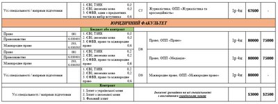 Для магістрів — до 80 тисяч гривень. Які ціни на навчання у Чернівецькому національному університеті у 2026 році Для магістрів — до 80 тисяч гривень. Які ціни на навчання у Чернівецькому національному університеті у 2026 році