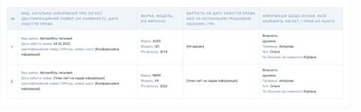 BMW X4 за 11 тис. грн: Вадим Акпєров прокоментував розслідування щодо недостовірного декларування статків BMW X4 за 11 тис. грн: Вадим Акпєров прокоментував розслідування щодо недостовірного декларування статків