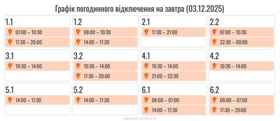 Графіки погодинних відключень електроенергії на Івано-Франківщині 3 грудня Графіки погодинних відключень електроенергії на Івано-Франківщині 3 грудня