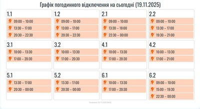 Оновлені графіки погодинних відключень електроенергії, 19 листопада, Івано-Франківщина Оновлені графіки погодинних відключень електроенергії, 19 листопада, Івано-Франківщина
