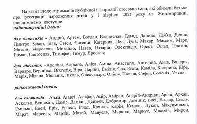 Єремія, Теофіл, Деймон, Віфана: які незвичні імена обирали для дітей на Житомирщині Єремія, Теофіл, Деймон, Віфана: які незвичні імена обирали для дітей на Житомирщині