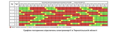 "Тернопільобленерго" опублікувало графік відключень на 16 листопада