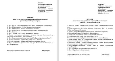 У Чернівцях планують облаштувати два майданчики для вигулу собак: як подати свою пропозицію У Чернівцях планують облаштувати два майданчики для вигулу собак: як подати свою пропозицію
