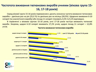 Статистика обласного центру контролю та профілактики хвороб Статистика обласного центру контролю та профілактики хвороб