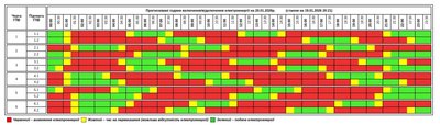 тернопіль, графік погодинних відключень електроенергії, 19 січня 202 року