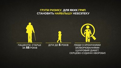 Сезон грипу на Полтавщині: медики фіксують пік захворюваності Сезон грипу на Полтавщині: медики фіксують пік захворюваності