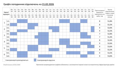 Графік відключень світла на Хмельниччині 21 лютого Графік відключень світла на Хмельниччині 21 лютого