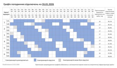 Графік відключення світла 26 січня на Хмельниччині Графік відключення світла 26 січня на Хмельниччині