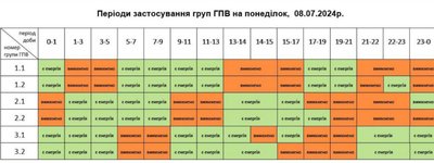 8 липня електроенергію на Львівщині вимикатимуть протягом доби 8 липня електроенергію на Львівщині вимикатимуть протягом доби