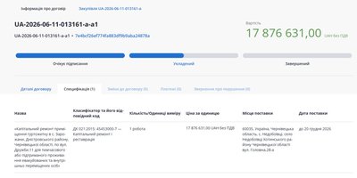 У громаді на Буковині відремонтують житло для 40 переселенців за майже 19 млн грн У громаді на Буковині відремонтують житло для 40 переселенців за майже 19 млн грн