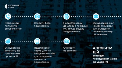 Що робити мешканцям Сум, чиї будинки пошкоджені внаслідок ударів РФ: роз'яснення Що робити мешканцям Сум, чиї будинки пошкоджені внаслідок ударів РФ: роз'яснення