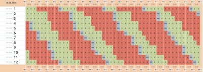 Графік відключення світла на 12 січня 2026 року у Чернівцях та області Графік відключення світла на 12 січня 2026 року у Чернівцях та області
