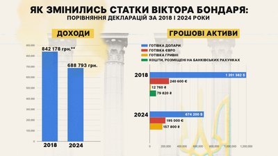 "Обранці": голосування, обіцянки та статки твого депутата "Обранці": голосування, обіцянки та статки твого депутата