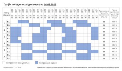 Графік погодинних відключень світла на Хмельниччині 14 лютого