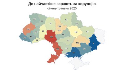 У Вінницькій області – найбільше судових рішень щодо корупціонерів у 2025 році У Вінницькій області – найбільше судових рішень щодо корупціонерів у 2025 році