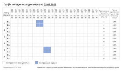 Графік погодинних відключень світла на Хмельниччині 3 квітня Графік погодинних відключень світла на Хмельниччині 3 квітня