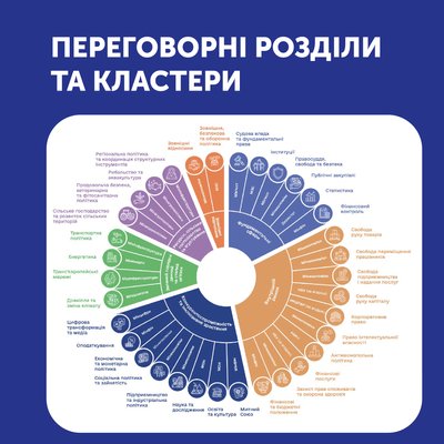 Україна офіційно закінчила скринінг законодавства Україна офіційно закінчила скринінг законодавства