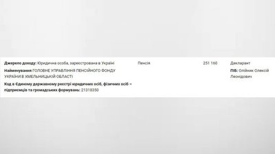 50 прокурорів Хмельниччини з інвалідністю: генеральний прокурор підписав наказ про розслідування 50 прокурорів Хмельниччини з інвалідністю: генеральний прокурор підписав наказ про розслідування