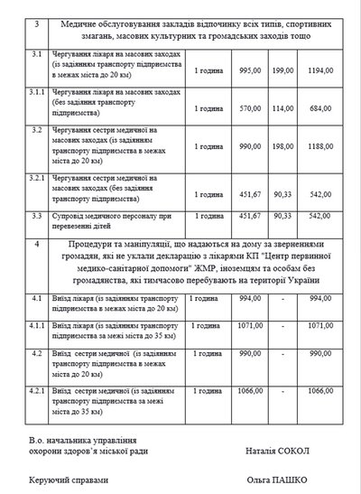 У Житомирі затвердили перелік платних послуг в амбулаторіях