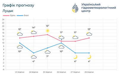 збитки, завдані довкіллю збитки, завдані довкіллю