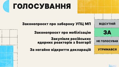 Голосування народного депутата Олександра Гереги Голосування народного депутата Олександра Гереги