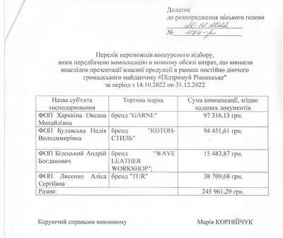 Міськрада популяризує рівненських місцевих виробників. У скільки це обходиться бюджету