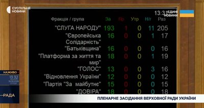 Рада проголосувала за кандидатуру Євгенія Хмари на посаду міністра оборони Рада проголосувала за кандидатуру Євгенія Хмари на посаду міністра оборони